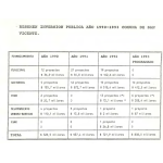 Resumen Inversión Pública Año 1990-1993 Comuna de San Vicente