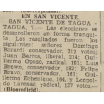 Prensa, Resultados de elecciones municipales de 1935 en San Vicente