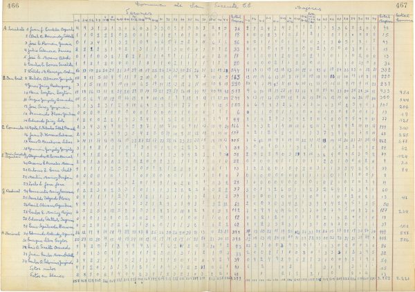 Acta manuscrita con resultados elecciones municipales de San Vicente, 1971